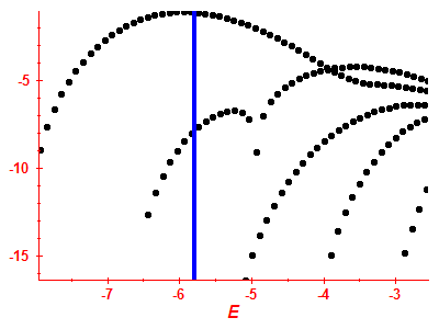 Strength function log